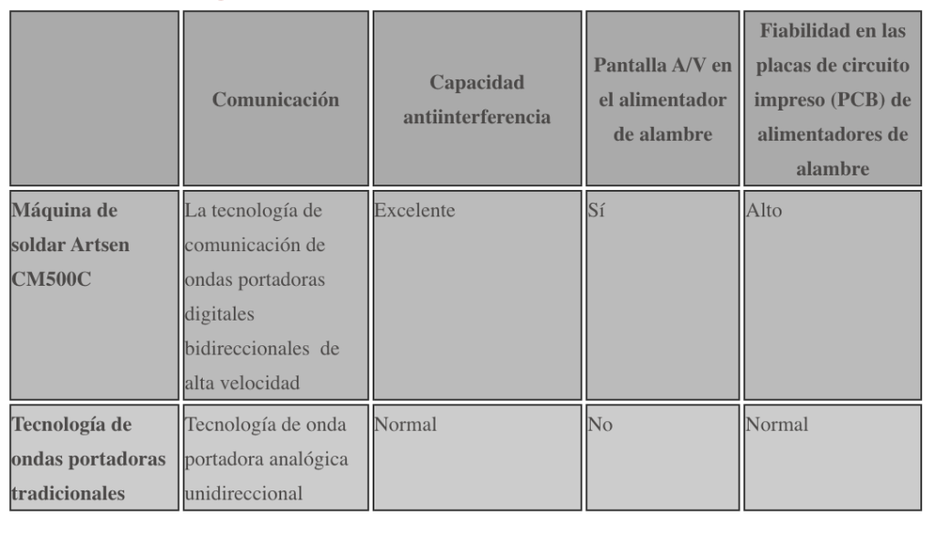 Tabla 1